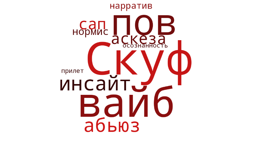 словами 2024 года могут стать «вайб», «инсайт», «скуф» и «аскеза»
